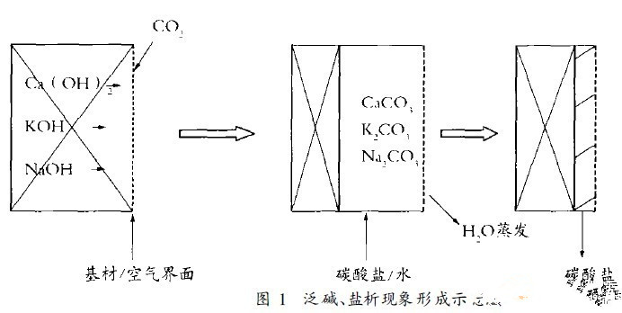 封閉底漆在涂料施工中的重要性